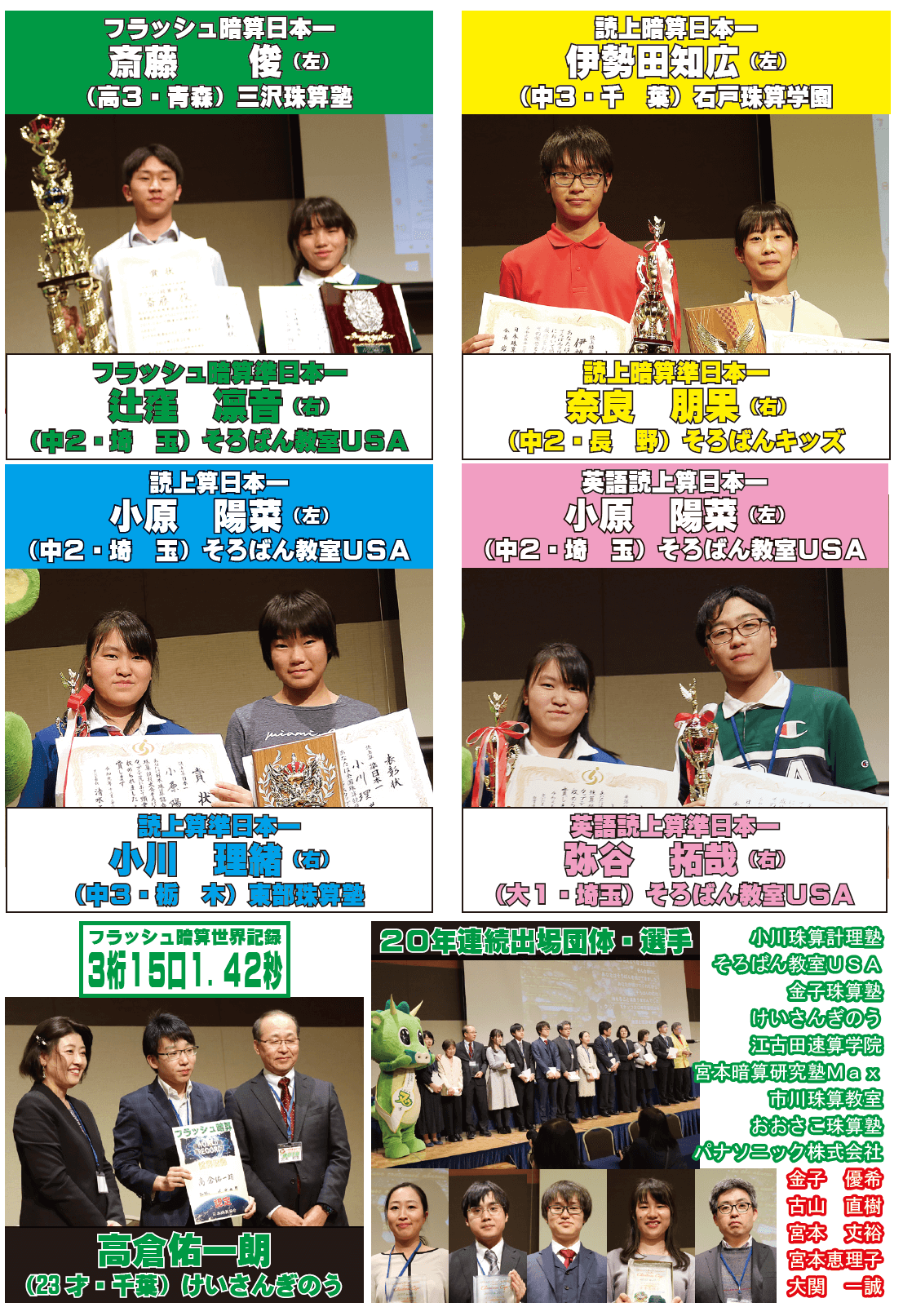 全国珠算競技大会そろばんクリスマスカップ2019